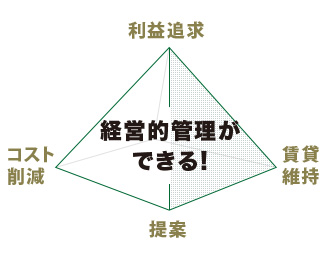 経営的管理ができる!